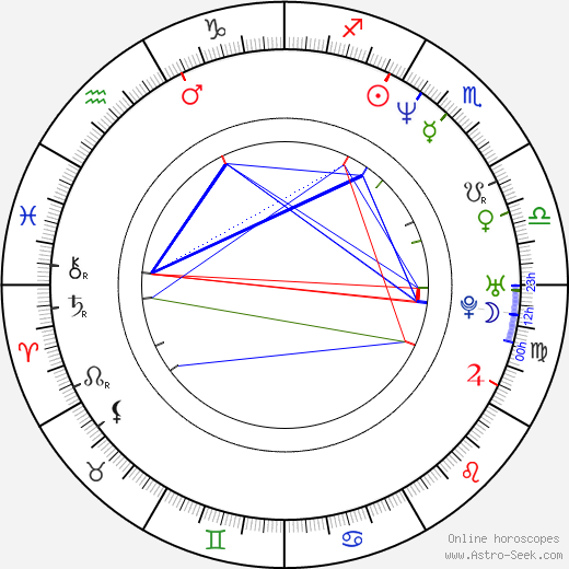 Mariusz Jakus birth chart, Mariusz Jakus astro natal horoscope, astrology