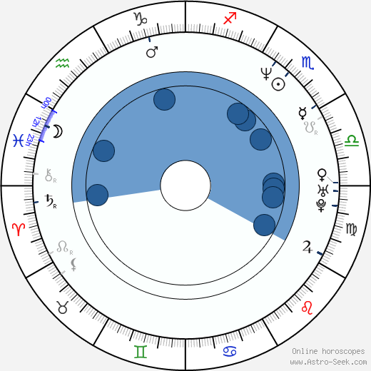 Michael Jai White wikipedia, horoscope, astrology, instagram