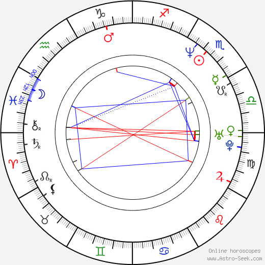 Michael Jai White birth chart, Michael Jai White astro natal horoscope, astrology