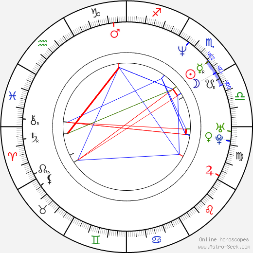 Michael Seitzman birth chart, Michael Seitzman astro natal horoscope, astrology