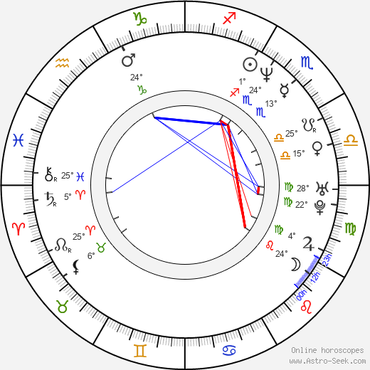 Mirjana Joković birth chart, biography, wikipedia 2022, 2023