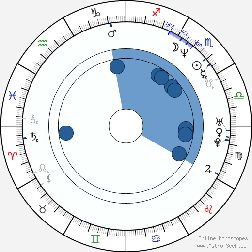 Monica Weinzettl horoscope, astrology, sign, zodiac, date of birth, instagram