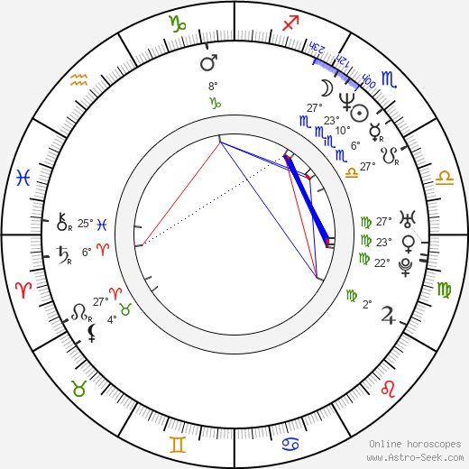 Monica Weinzettl birth chart, biography, wikipedia 2024, 2025
