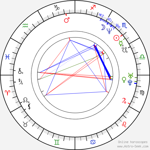 Monica Weinzettl birth chart, Monica Weinzettl astro natal horoscope, astrology