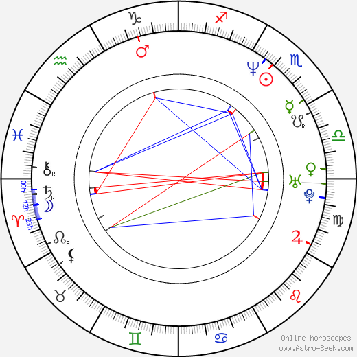 Mun-shik Lee birth chart, Mun-shik Lee astro natal horoscope, astrology