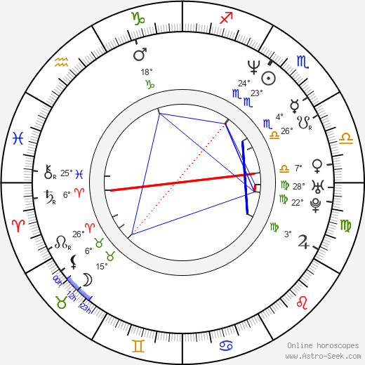 Nicholas Bodeux birth chart, biography, wikipedia 2024, 2025