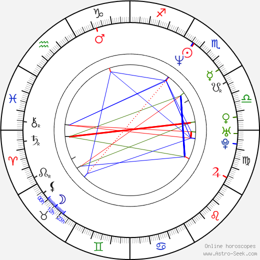 Nicholas Bodeux birth chart, Nicholas Bodeux astro natal horoscope, astrology