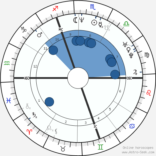 Nick Bateman horoscope, astrology, sign, zodiac, date of birth, instagram
