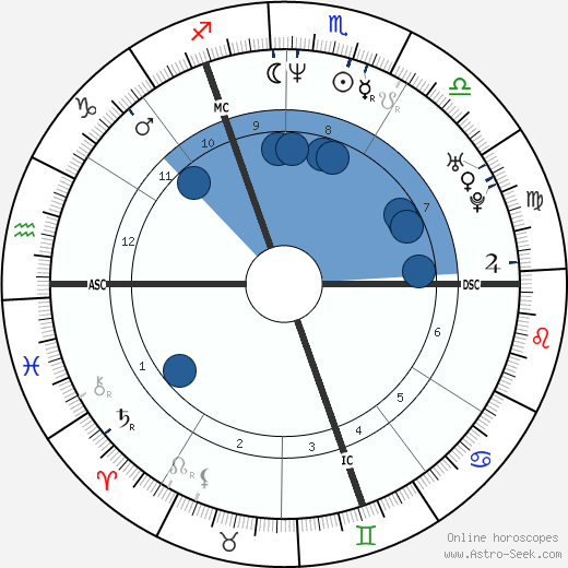 Nick Bateman wikipedia, biography, birth chart, instagram Nick Bateman wikipedia, horoscope, astrology, instagram