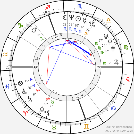 Nick Bateman birth chart, biography, wikipedia 2024, 2025