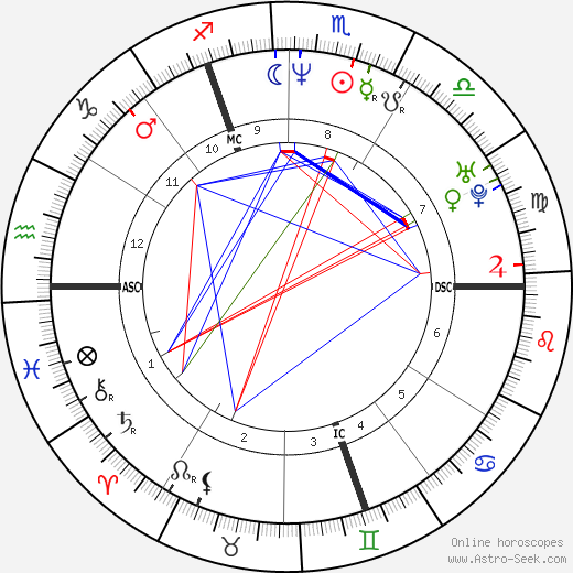 Nick Bateman birth chart, Nick Bateman astro natal horoscope, astrology