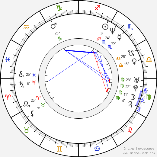 Niurka birth chart, biography, wikipedia 2024, 2025