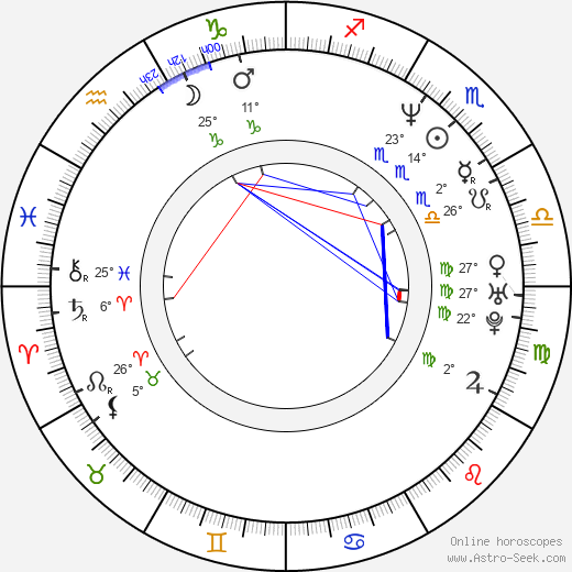Oksana Fandera birth chart, biography, wikipedia 2024, 2025