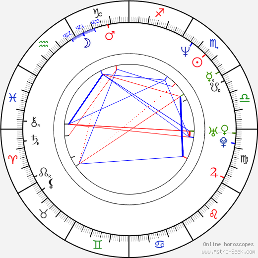 Oksana Fandera birth chart, Oksana Fandera astro natal horoscope, astrology