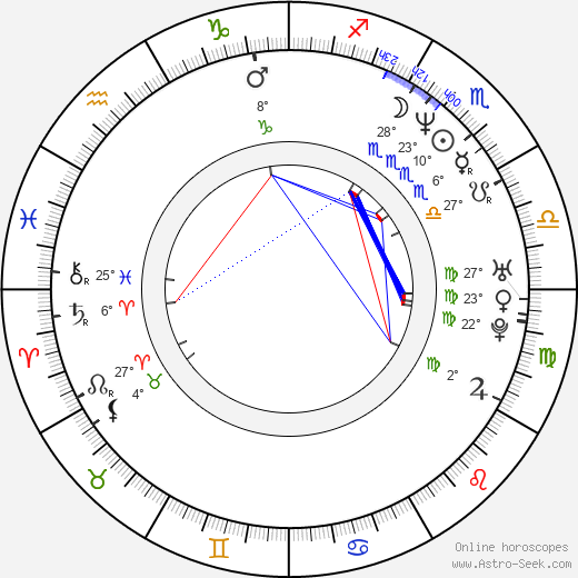 Patrik Bořecký birth chart, biography, wikipedia 2023, 2024