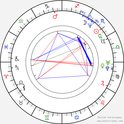 Patrik Bořecký birth chart, Patrik Bořecký astro natal horoscope, astrology