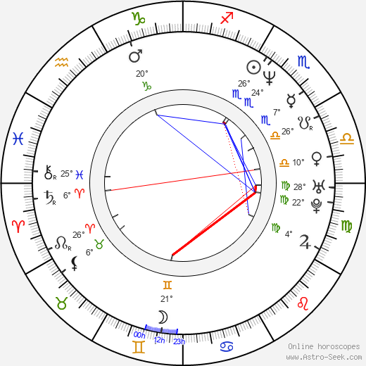 Paul Campion birth chart, biography, wikipedia 2023, 2024