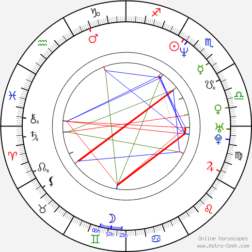 Paul Campion birth chart, Paul Campion astro natal horoscope, astrology