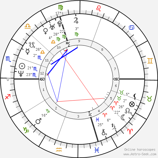 Paul Wagner birth chart, biography, wikipedia 2023, 2024