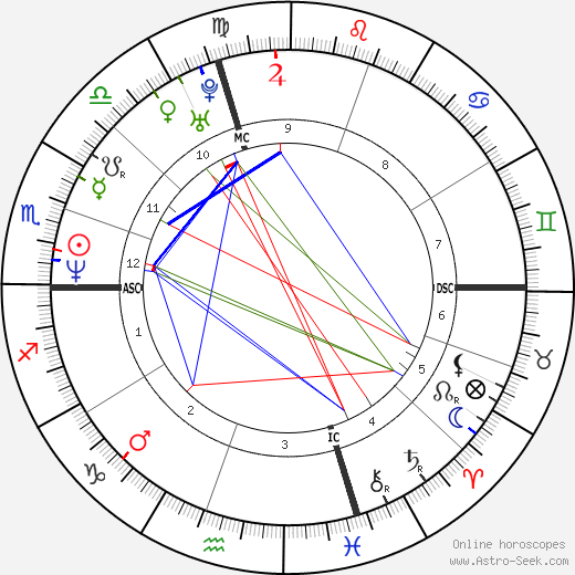 Paul Wagner birth chart, Paul Wagner astro natal horoscope, astrology