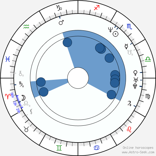 Peter Olgyay Oroscopo, astrologia, Segno, zodiac, Data di nascita, instagram