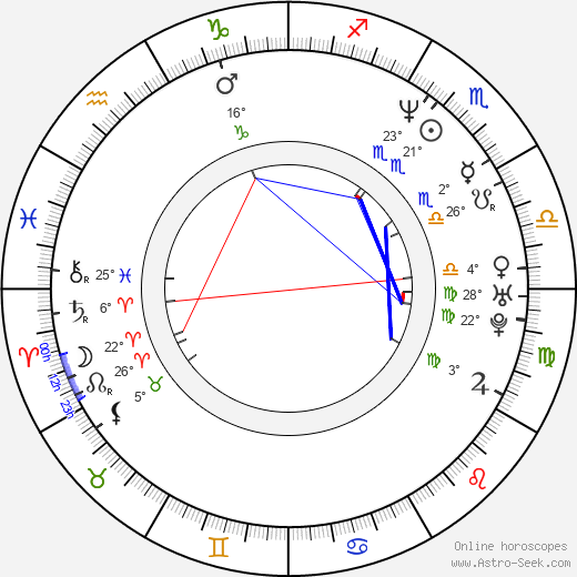 Peter Olgyay birth chart, biography, wikipedia 2023, 2024