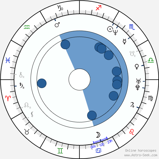 Philip Shane wikipedia, horoscope, astrology, instagram