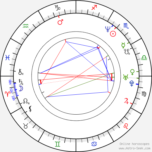 Randi Ingerman birth chart, Randi Ingerman astro natal horoscope, astrology