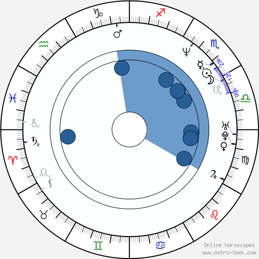 Rick Spalla Oroscopo, astrologia, Segno, zodiac, Data di nascita, instagram