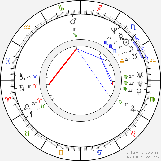 Rick Spalla birth chart, biography, wikipedia 2024, 2025