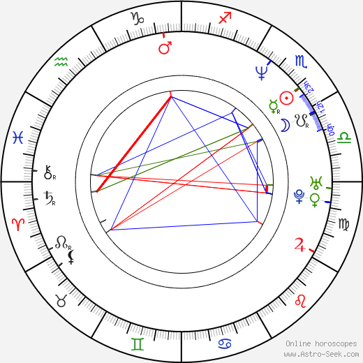 Rick Spalla birth chart, Rick Spalla astro natal horoscope, astrology