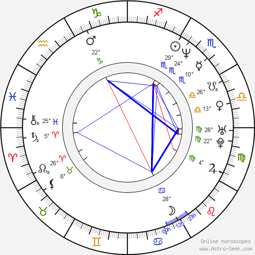 Róbert Alföldi birth chart, biography, wikipedia 2024, 2025
