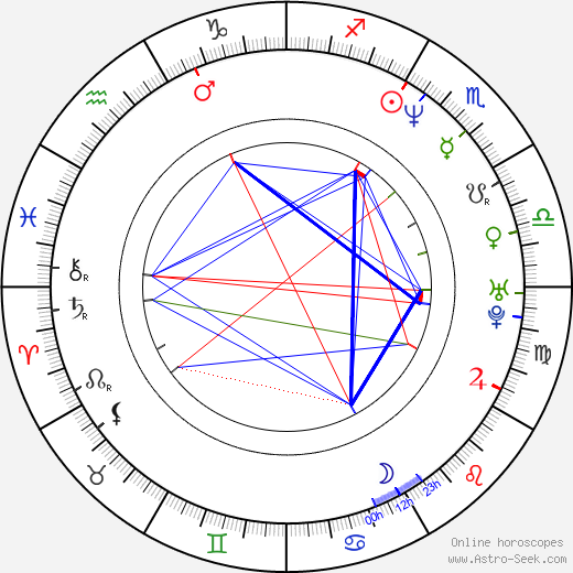 Róbert Alföldi birth chart, Róbert Alföldi astro natal horoscope, astrology