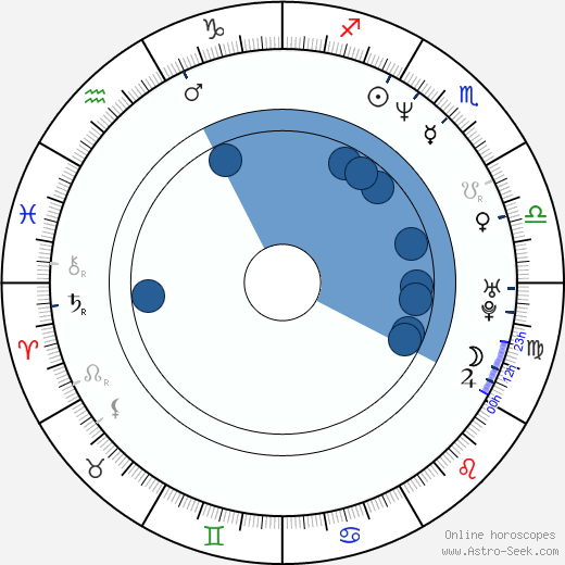 Roeland Wiesnekker horoscope, astrology, sign, zodiac, date of birth, instagram