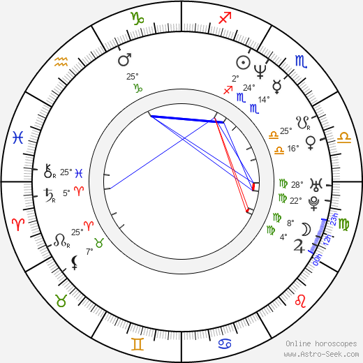 Roeland Wiesnekker birth chart, biography, wikipedia 2023, 2024