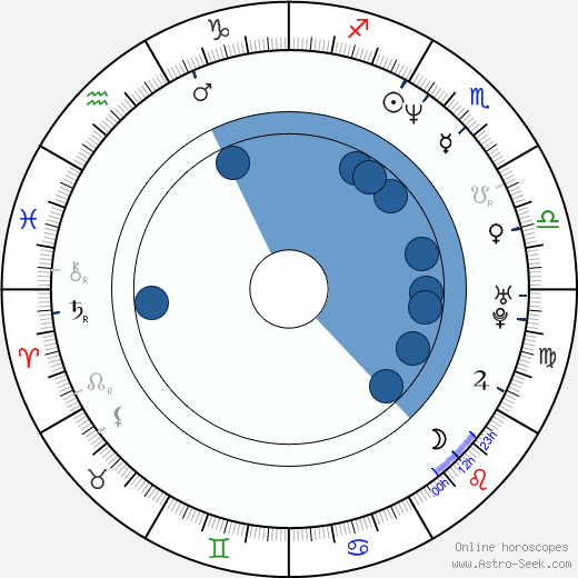 Salli Richardson-Whitfield Oroscopo, astrologia, Segno, zodiac, Data di nascita, instagram