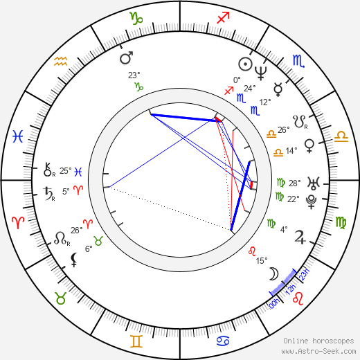 Salli Richardson-Whitfield birth chart, biography, wikipedia 2024, 2025