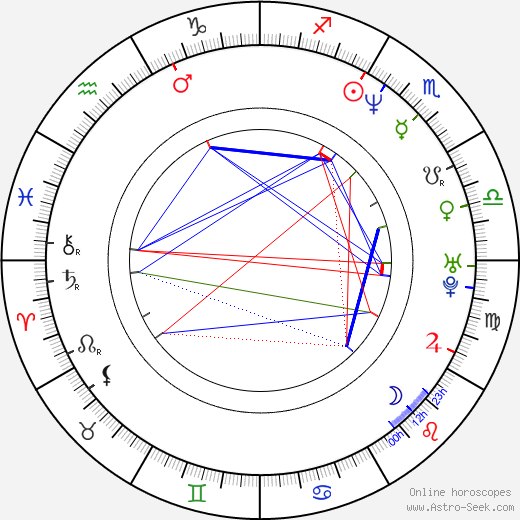 Salli Richardson-Whitfield birth chart, Salli Richardson-Whitfield astro natal horoscope, astrology