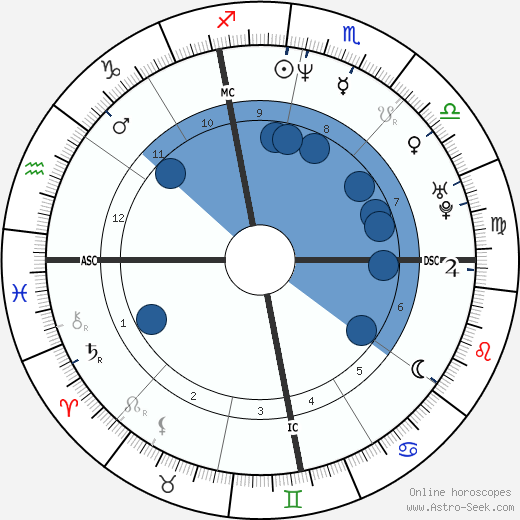 Samuel Reynolds wikipedia, horoscope, astrology, instagram