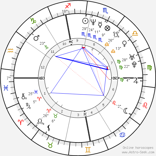 Samuel Reynolds birth chart, biography, wikipedia 2023, 2024