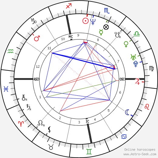 Samuel Reynolds birth chart, Samuel Reynolds astro natal horoscope, astrology