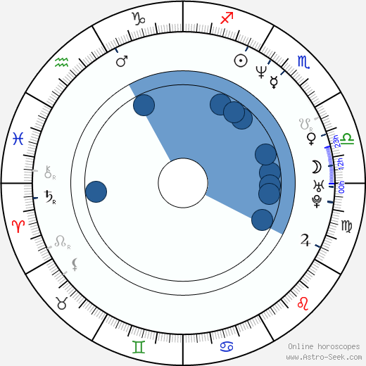 Shane Embury horoscope, astrology, sign, zodiac, date of birth, instagram