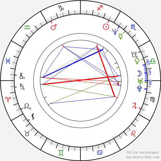 Shane Embury birth chart, Shane Embury astro natal horoscope, astrology