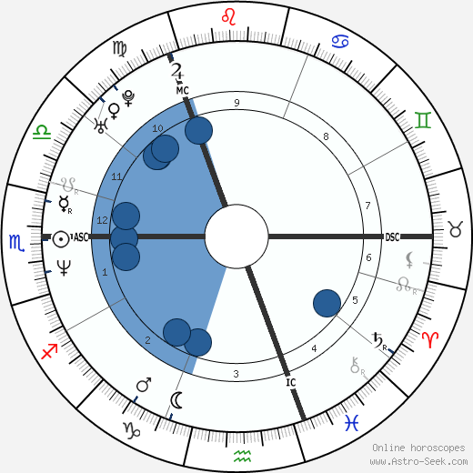 Sharleen Spiteri wikipedia, horoscope, astrology, instagram