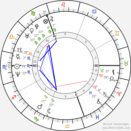 Sharleen Spiteri birth chart, biography, wikipedia 2023, 2024