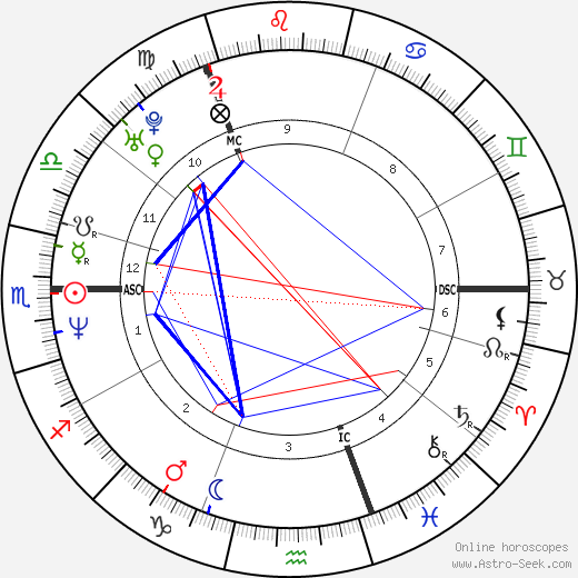 Sharleen Spiteri birth chart, Sharleen Spiteri astro natal horoscope, astrology