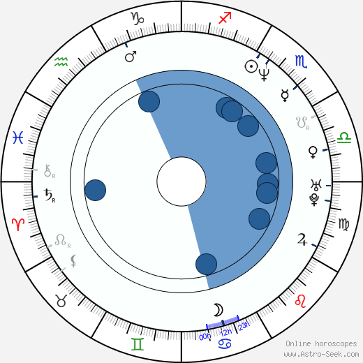 Shôko Ikeda Oroscopo, astrologia, Segno, zodiac, Data di nascita, instagram