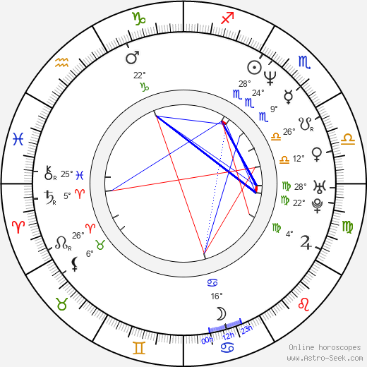 Shôko Ikeda birth chart, biography, wikipedia 2023, 2024