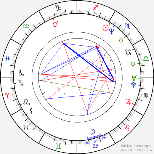 Shôko Ikeda birth chart, Shôko Ikeda astro natal horoscope, astrology