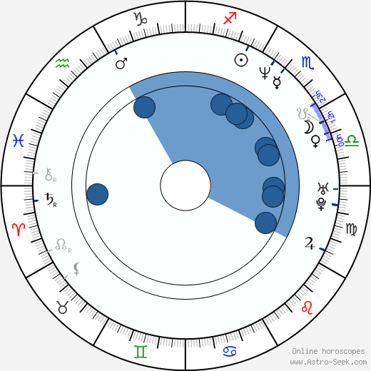 Stephnie Weir horoscope, astrology, sign, zodiac, date of birth, instagram